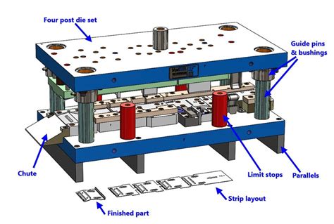 sheet metal stamping design guide|metal stamping process flow chart.